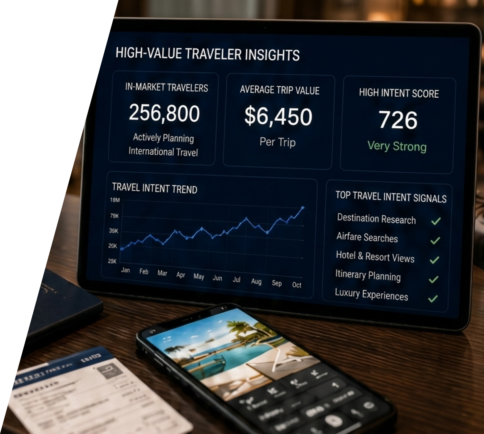 Laptop, tablet, and phone showing marketing analytics