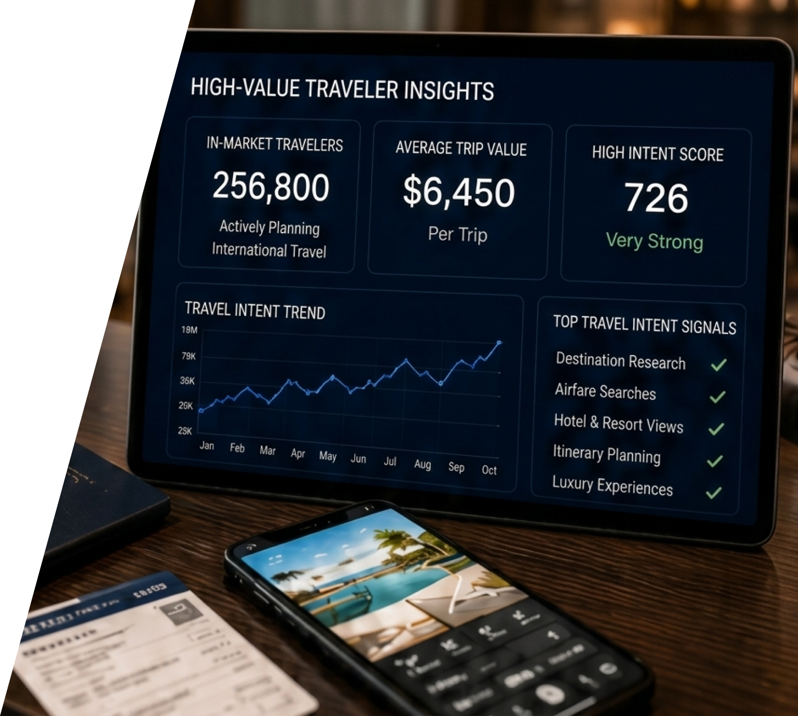 Analytics dashboard on a laptop